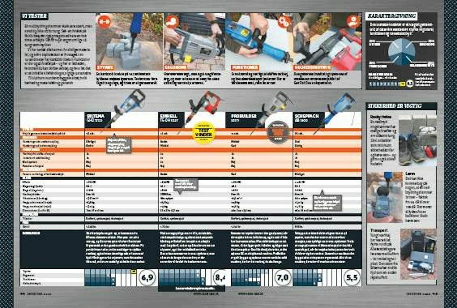 Mejselhammer test Mejselhammer test